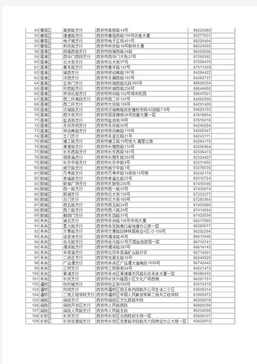 西安农商银行网点分布及各支行地址，快来看看你附近的在哪