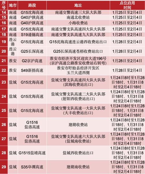 西安阎良区是高风险地区吗？外地来返阎良区防疫要求汇总