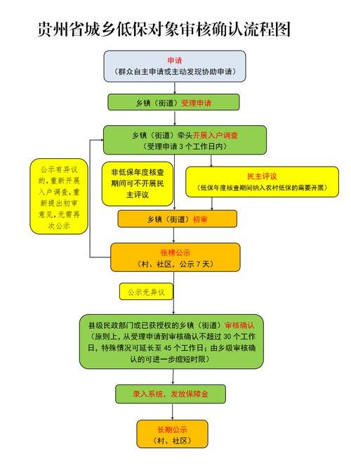 贵州初会审核流程大揭秘！后审方式及时间节点全知道