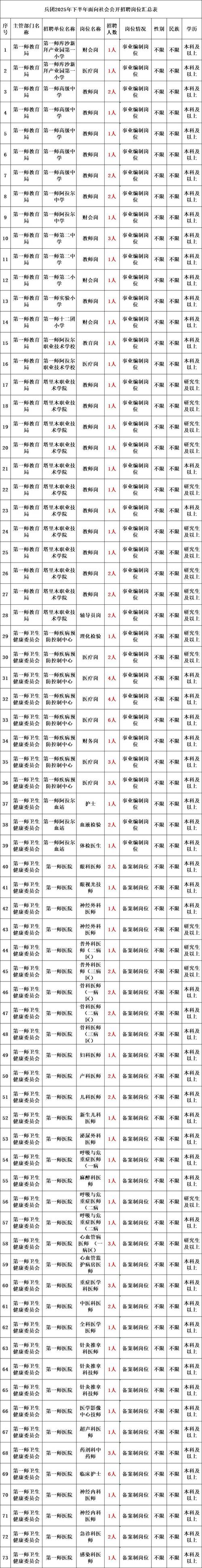 2022广东韶关南雄市事业单位疫情防控及招聘要求详情