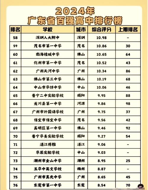 详细阅读:广东榕城靠谱高考复读学校排行榜,家长考生速看 广东榕城靠谱高考复读学校排行榜,家长考生速看