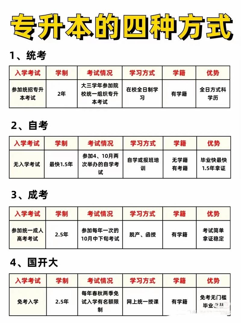 详细阅读:赣州师范高等专科学校专升本难不难?报考条件及方式有哪些? 赣州师范高等专科学校专升本难不难?报考条件及方式有哪些?