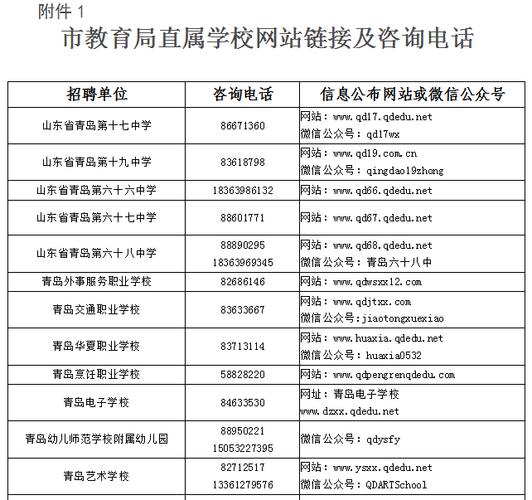 青岛市教育局各部门电话及办公时间，你想知道的都在这