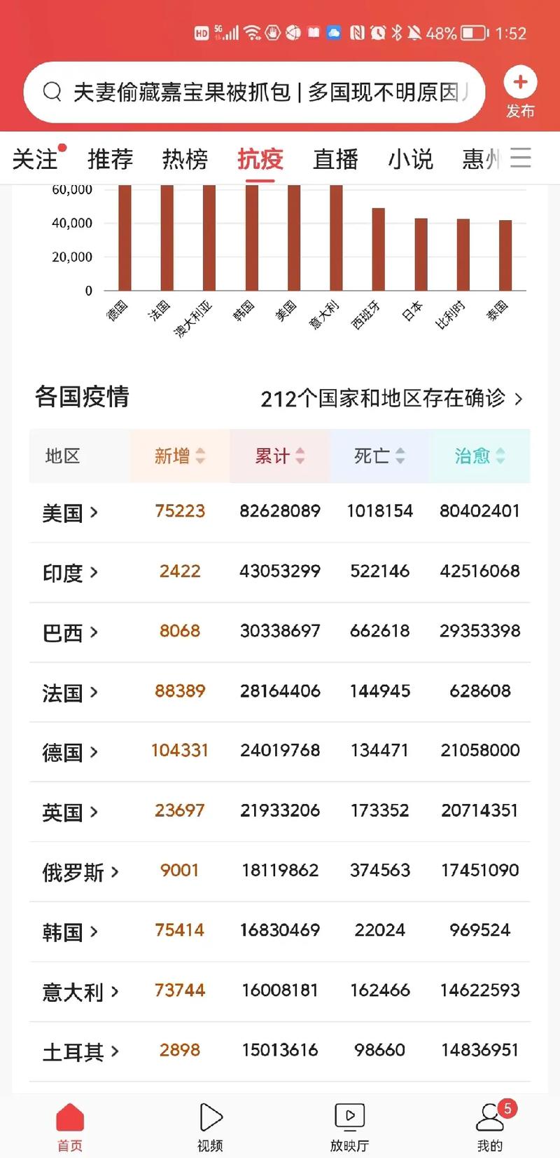 2022年11月22日厦门市及福建省新冠肺炎疫情情况