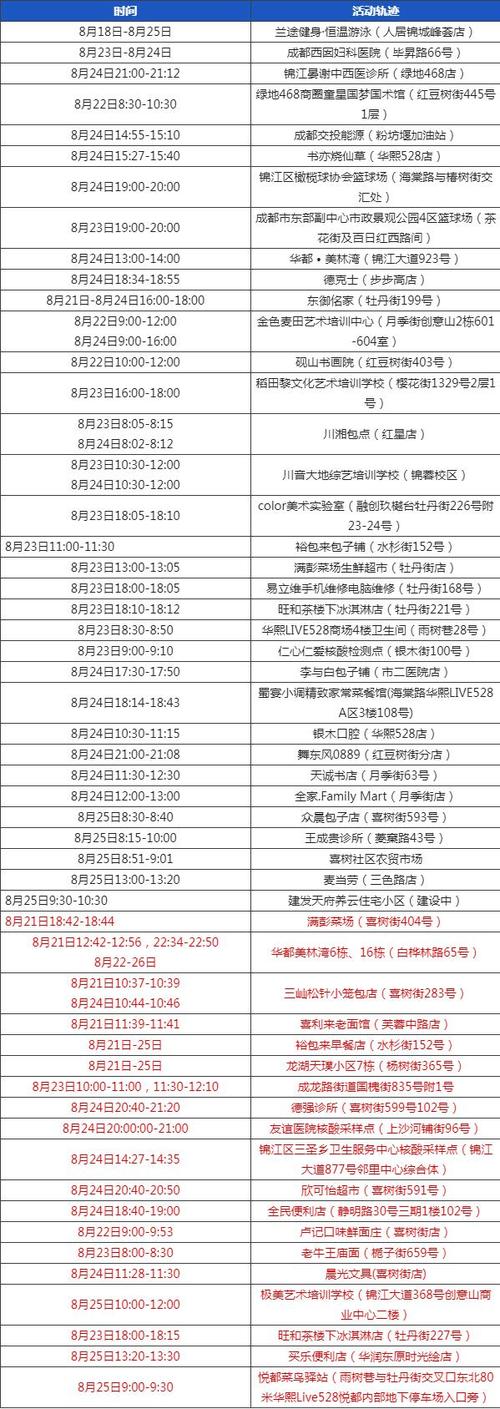 10月26日四川新冠肺炎疫情最新情况，新增确诊病例数等详情