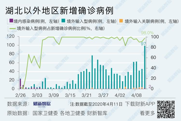 上海疫情新增病例情况及来源，多日数据汇总介绍