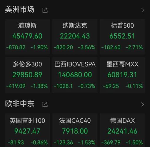 美国疫情二次爆发，超31州现反弹迹象，美股走向成谜？