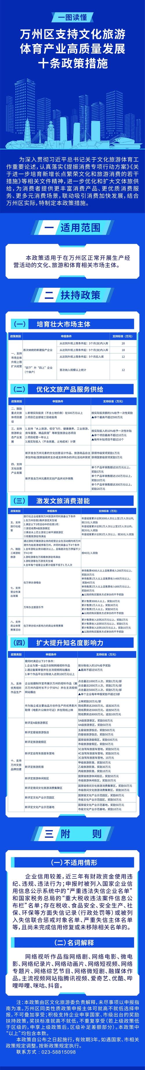 详细阅读:万州区风险等级及大足回万州隔离政策与客车情况 万州区风险等级及大足回万州隔离政策与客车情况