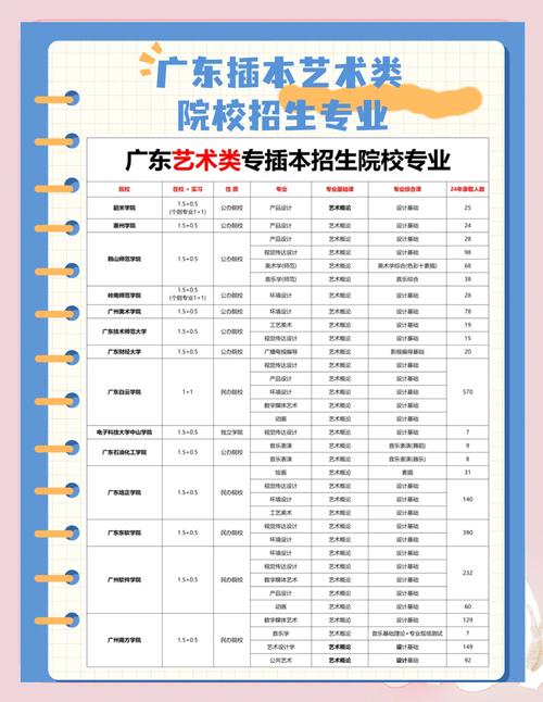 详细阅读:广东湘桥及周边!想考表演?这5家靠谱艺考培训机构快收藏 广东湘桥及周边!想考表演?这5家靠谱艺考培训机构快收藏