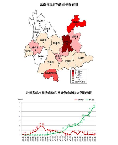 详细阅读:中国哪里没有疫情?抚顺、云南迪庆、新疆哈密等地零感染情况 中国哪里没有疫情?抚顺、云南迪庆、新疆哈密等地零感染情况