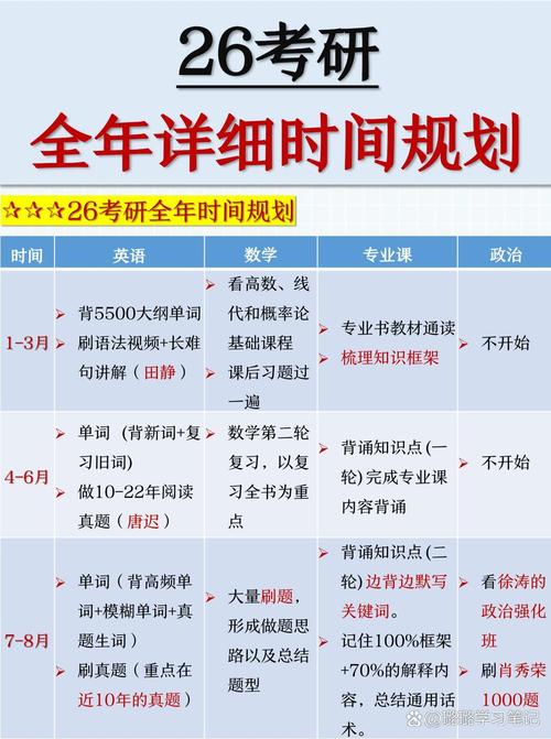 全国考研初试时间统一吗？2026年考研初试时间及注意事项
