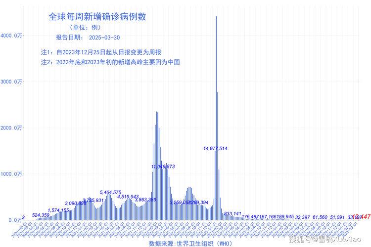 7月17日新冠疫情汇总：病例数、无症状感染者情况及咨询渠道