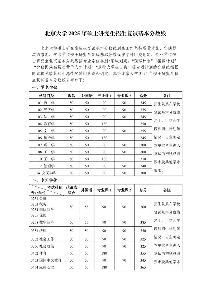 北京大学音乐学院历年录取分数线是多少？最低分480分