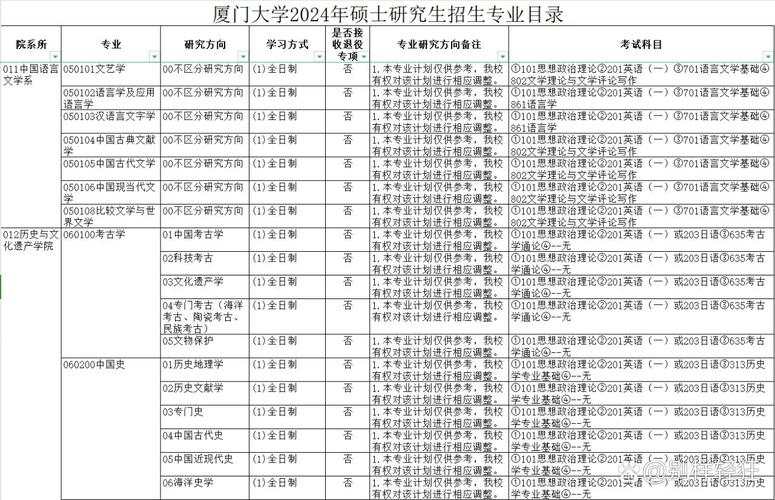 厦门大学外交学专业授予啥学位？就业方向有哪些？