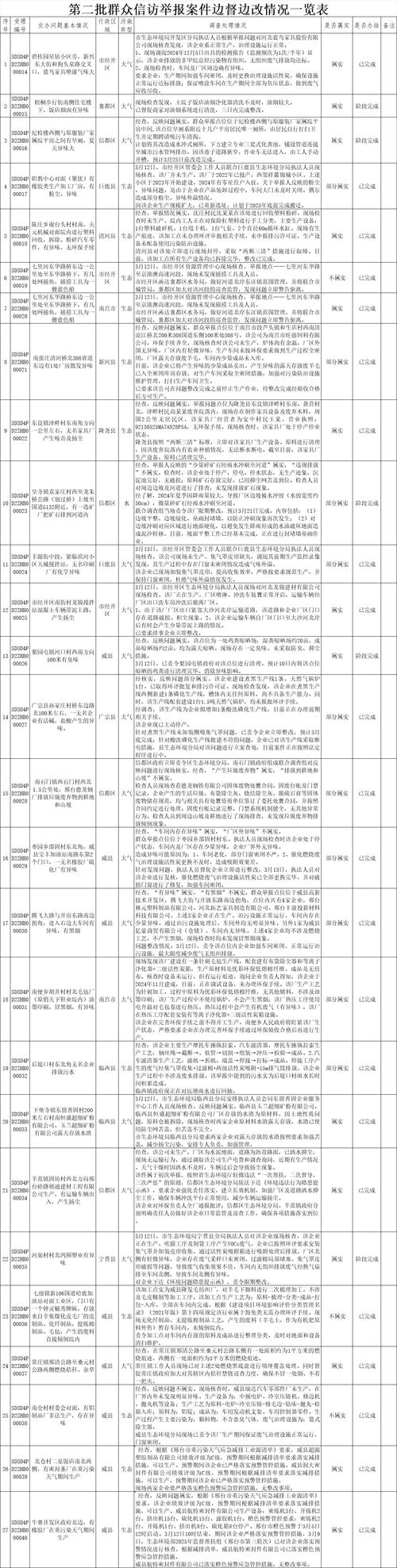 _扬州疫情隔离人员_扬州隔离点5人确诊
