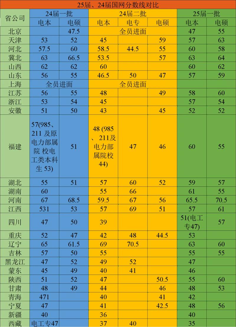 2026国网福建电网考试进面分数，各专业及其他省市对比