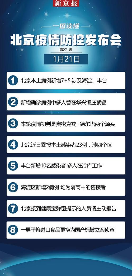 北京新增7例新冠死亡病例 未来两周将迎重症高峰