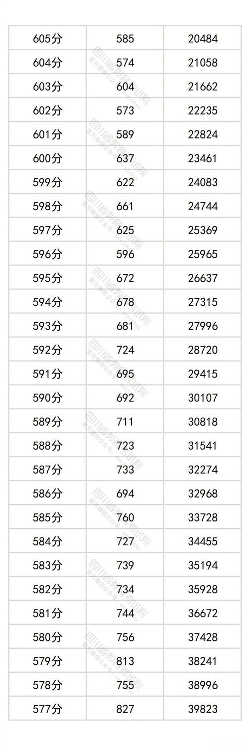 四川高考物理满分多少？2023 - 2025年高考物理分数详情