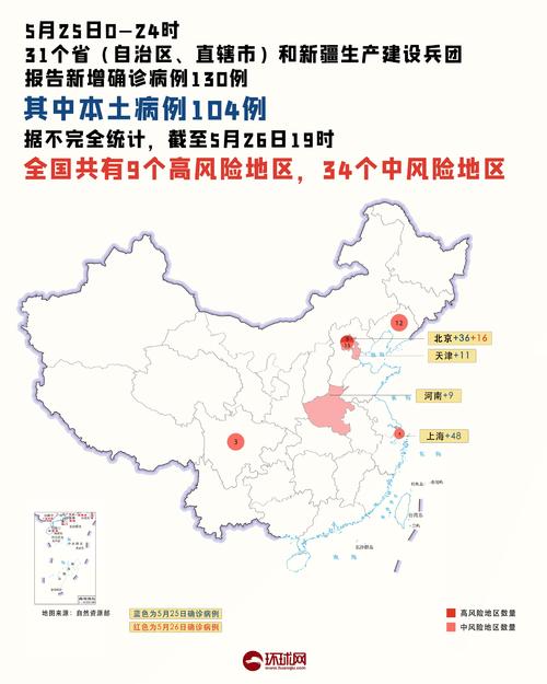 北京新增本土确诊病例情况及顺义两地升为中风险地区消息
