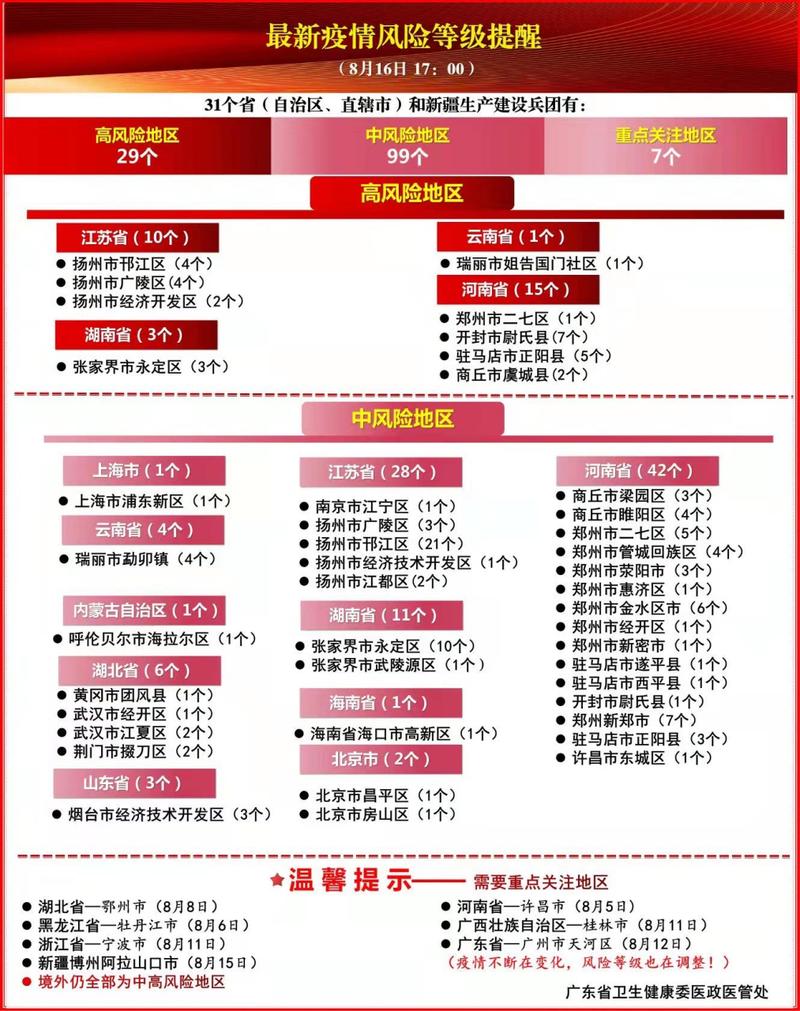 上海中高风险地区最新名单一览，含各区具体地点及风险等级