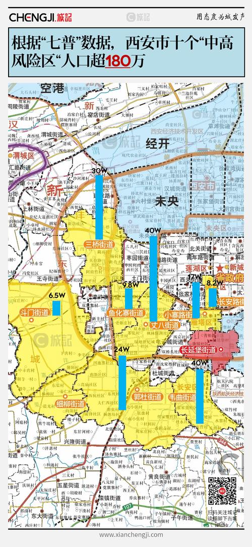 11月13日西安新增高风险区数量及相关风险区情况汇总