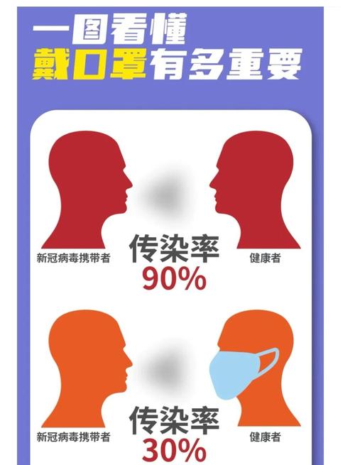 31省区市新增22例确诊，做好疫情防控，日常出行记得戴口罩