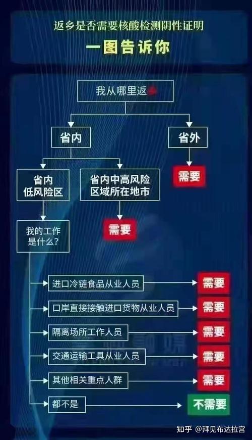 春节返乡最新要求，国家卫健委权威解答核酸检测及隔离政策
