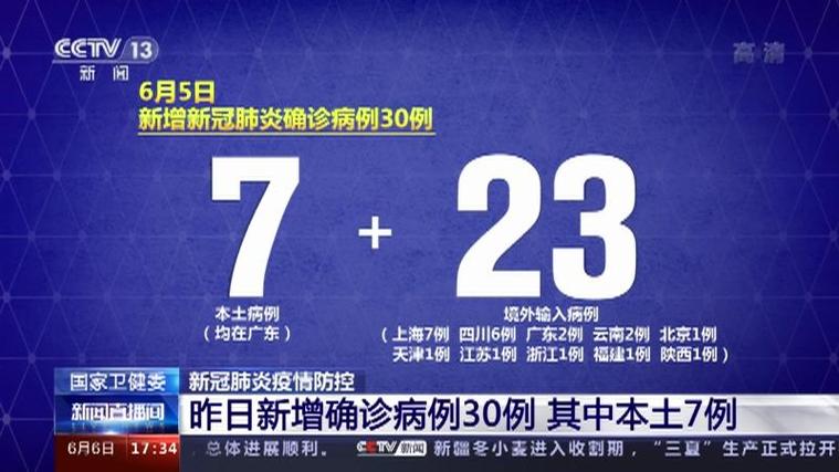 中国疫情全球影响_新冠疫情最新消息_疫情