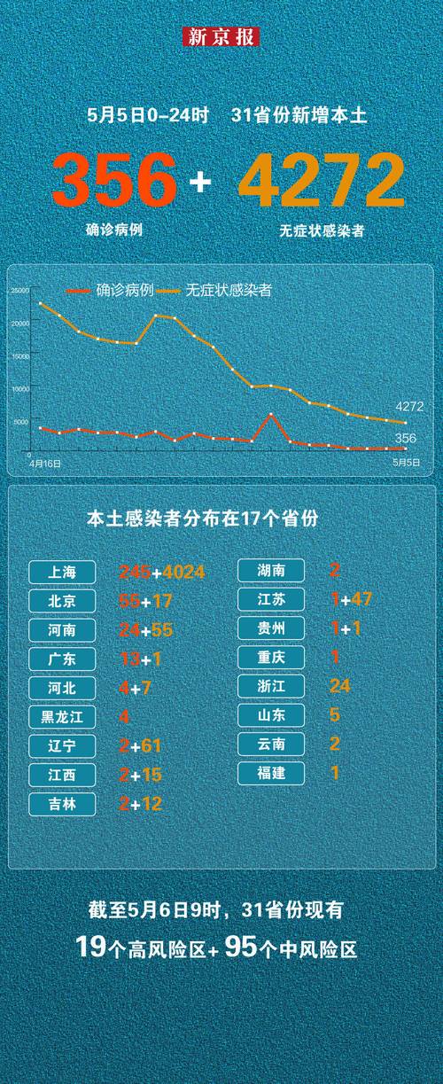 31省份新增本土确诊和无症状感染者情况及每日病例数据汇总