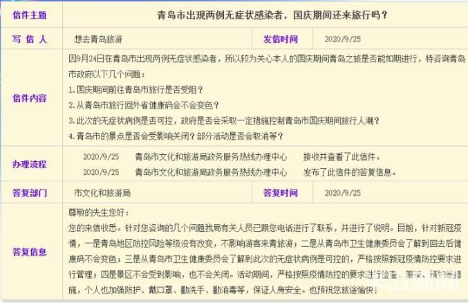 国庆去青岛旅游影响健康码吗？附注意事项及原因