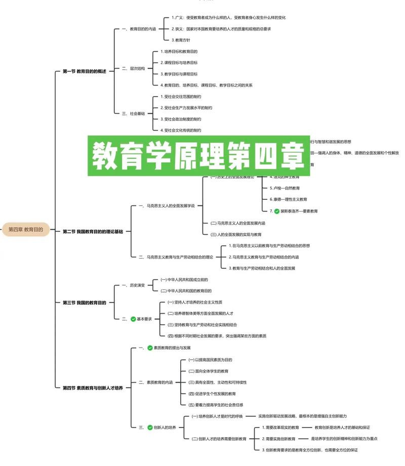 考研真题教育学考什么_考研真题教育学考数学吗_