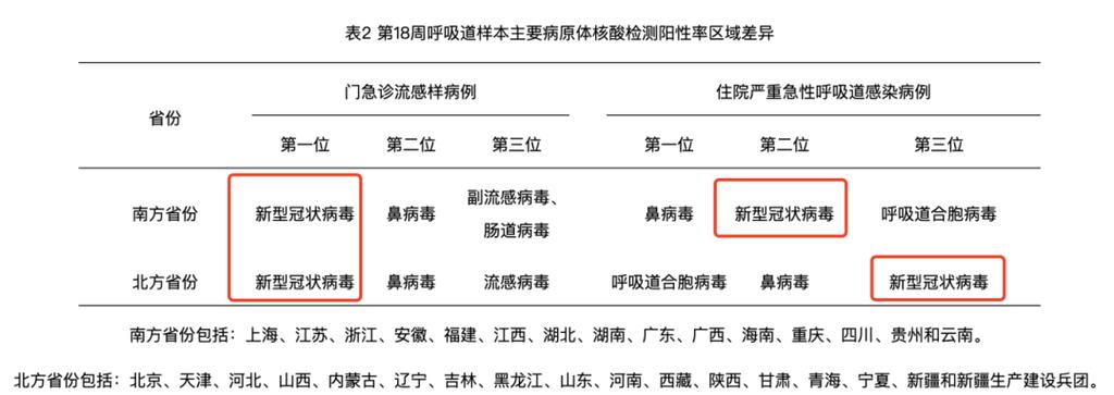 天津疫情病例分布在哪些区镇？各区镇病例情况汇总